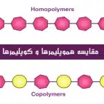 مقایسه هموپلیمرها و کوپلیمرها